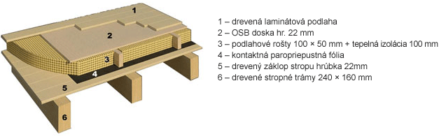 Skladba podlahy podkrovia - slovenská drevenica
